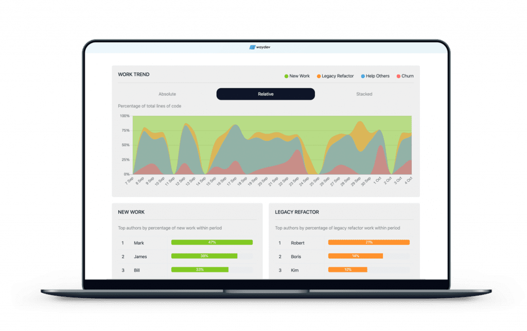 waydev-vs-flow-vs-gitprime-project-timeline