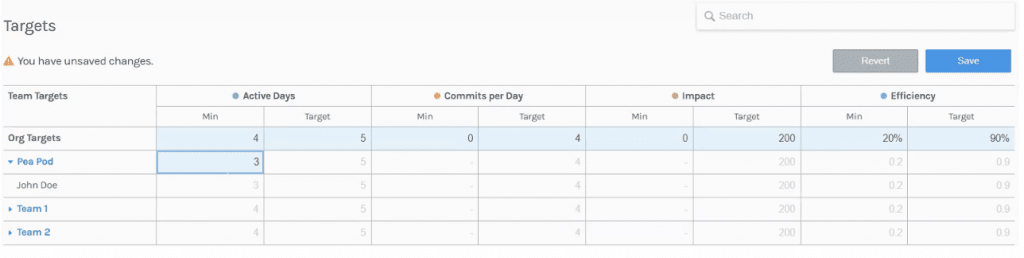 waydev-vs-flow-vs-gitprime-targets