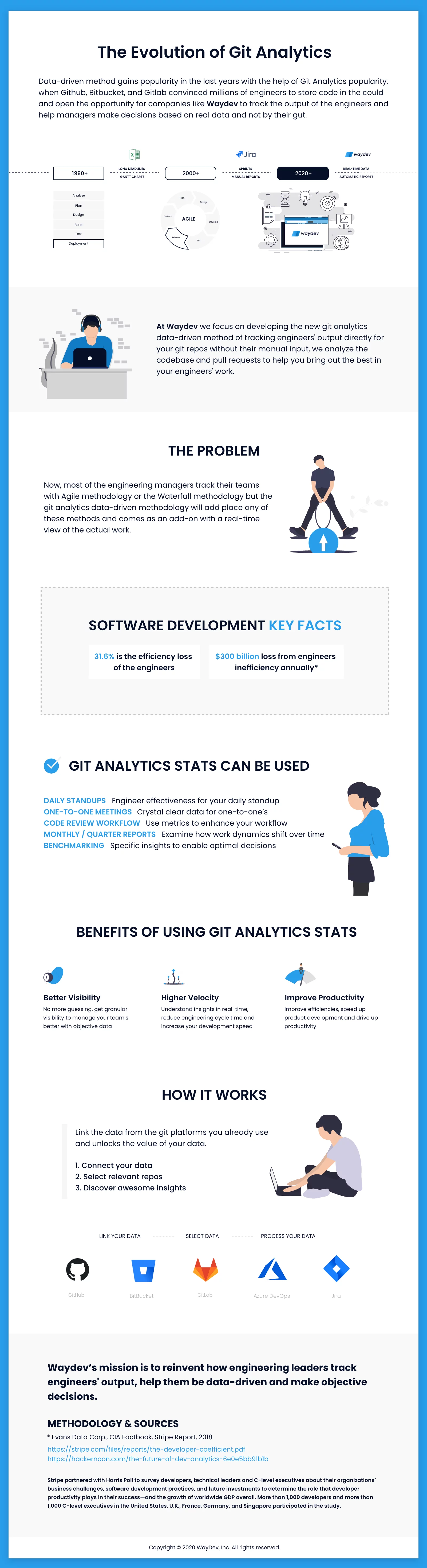 git-analytics-infographic