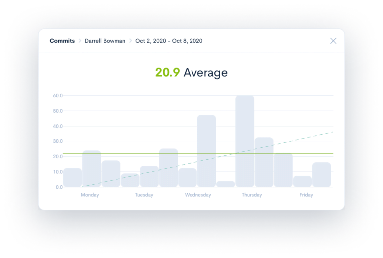 40+ Engineering KPIs & Metrics Examples for Dev Teams Waydev
