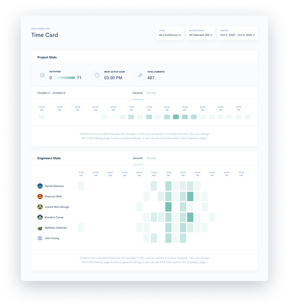 Time Card feature for developer metrics