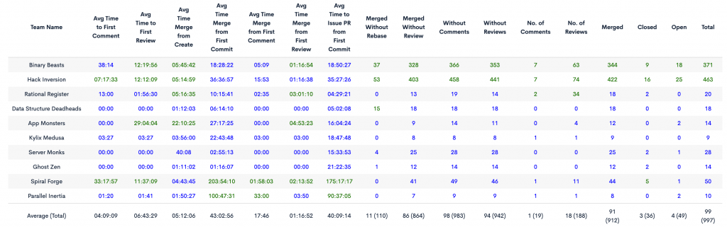 pull-request-stats