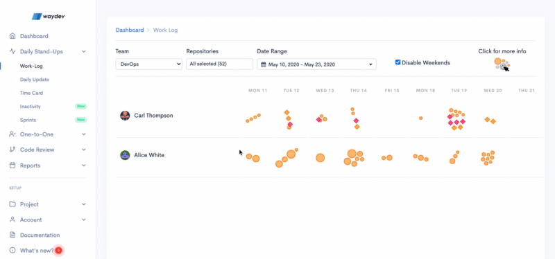 waydev-work-log