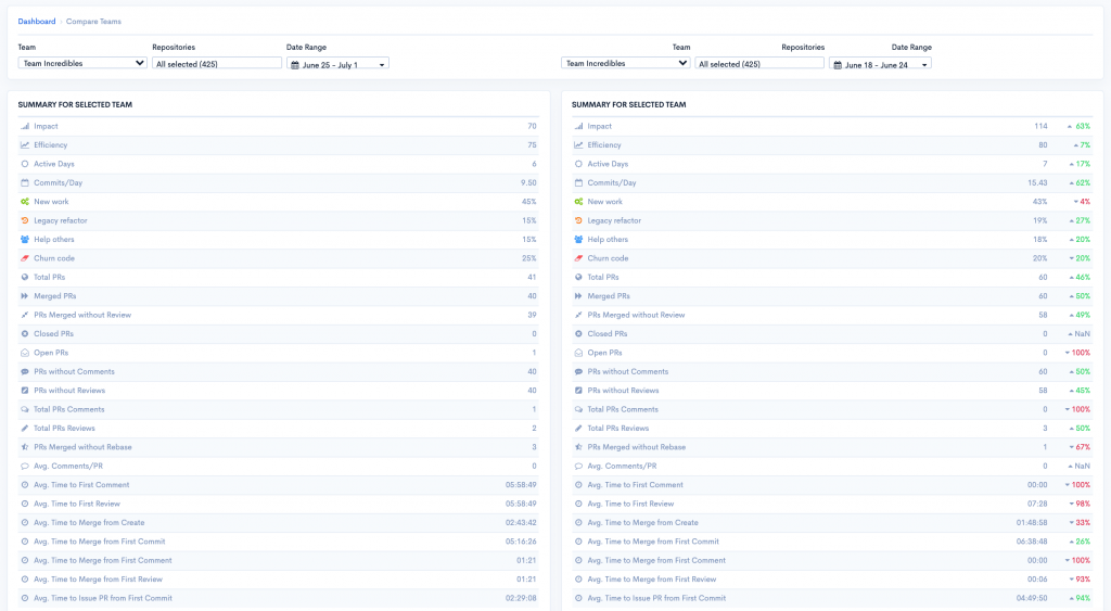 pr-stats-team-compare