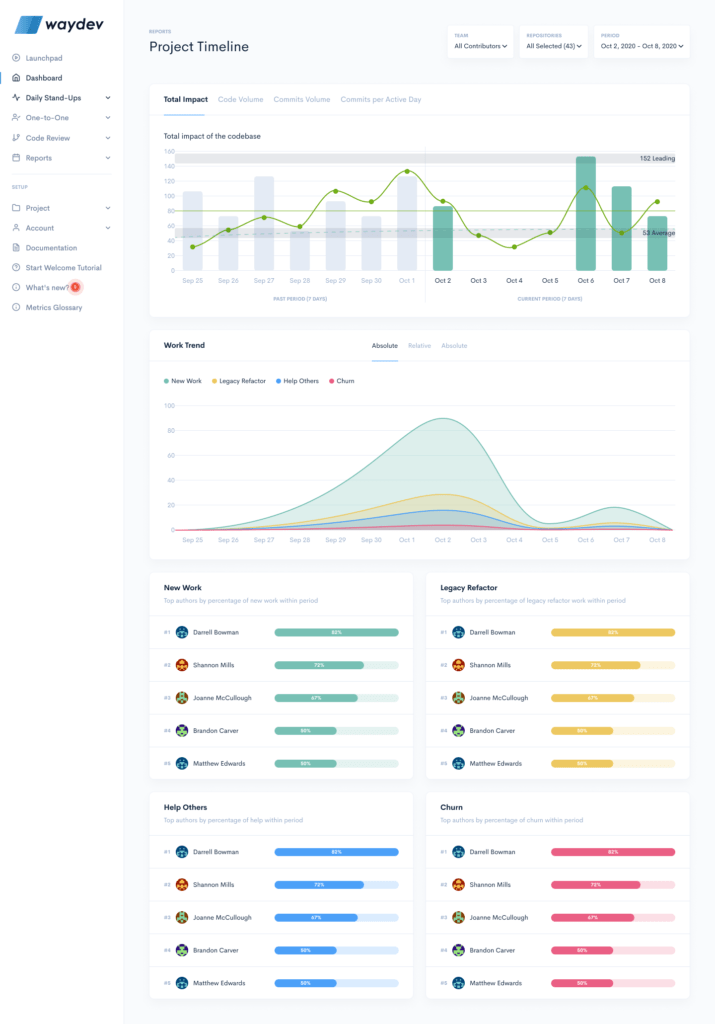 Data-driven retrospectives