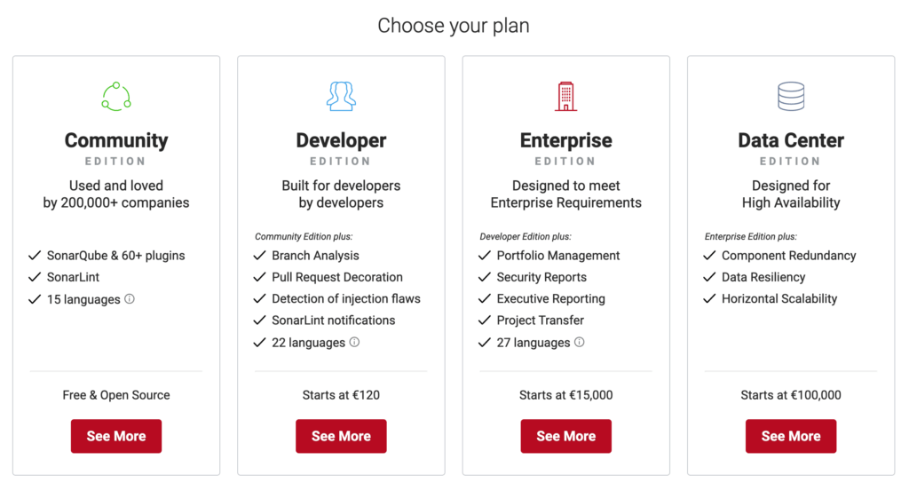 Sonarcube pricing