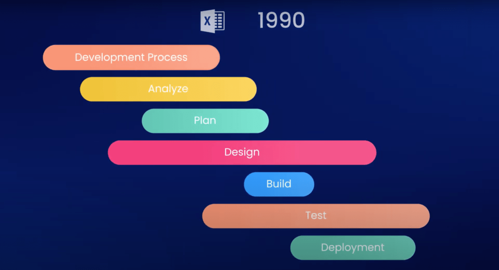 Waterfall software development