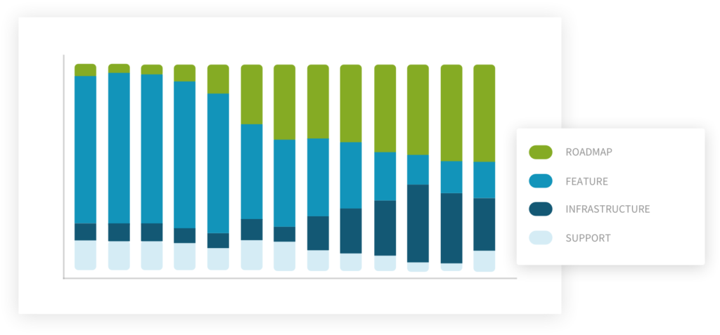 Organizational financial distribution