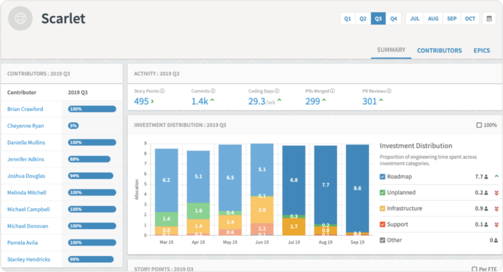 Engineering performance tracking