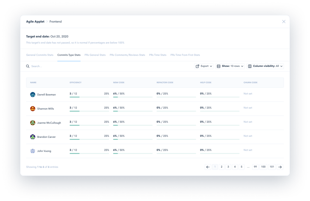 Software development KPIs