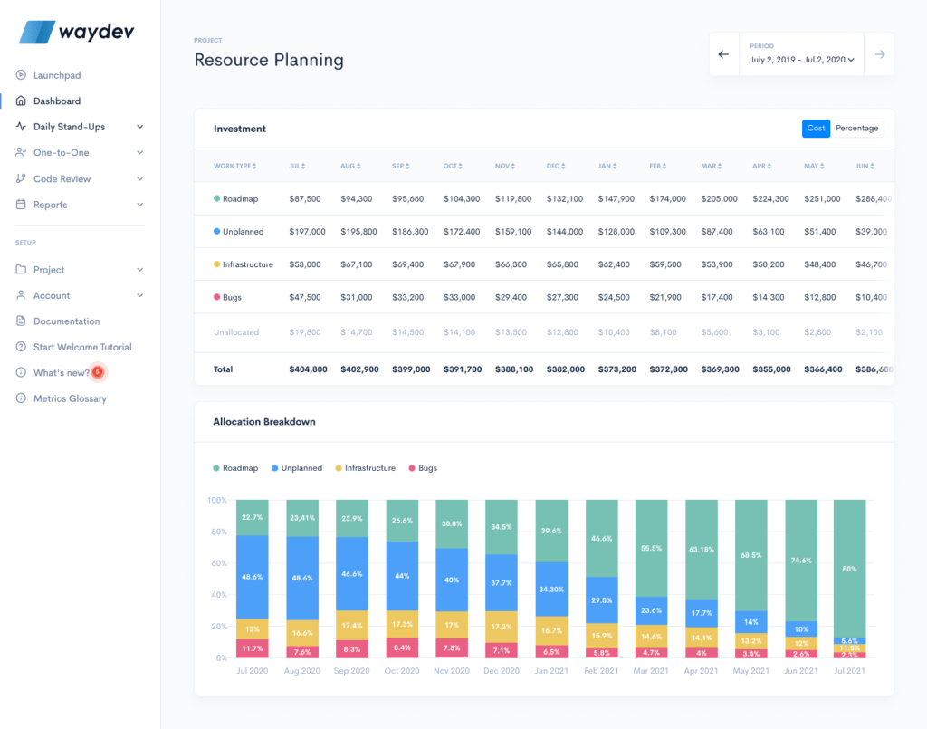 Resource planning for engineering work