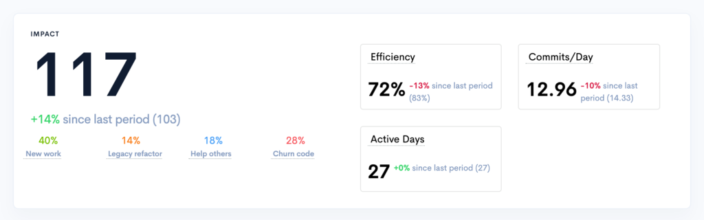 impact metric