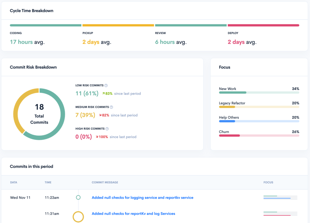 cycle time metrics