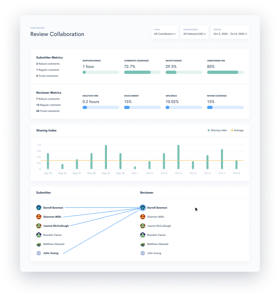 code review collaboration