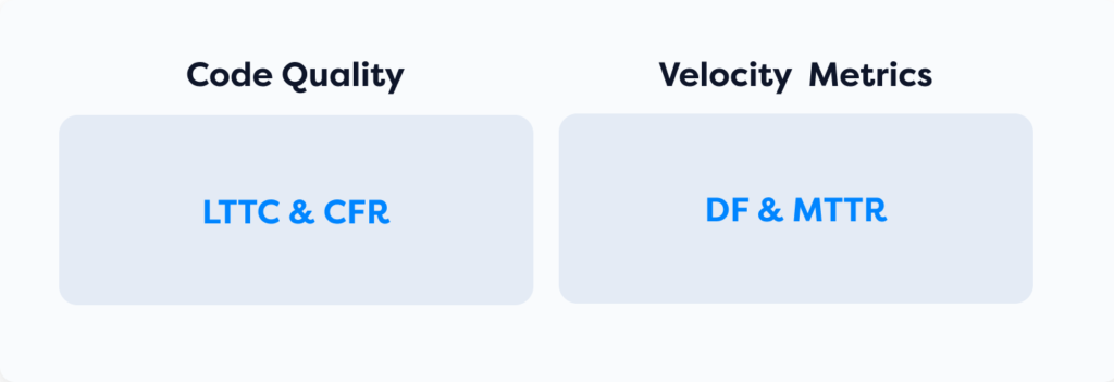 DORA 4: Quality & Velocity Metrics
