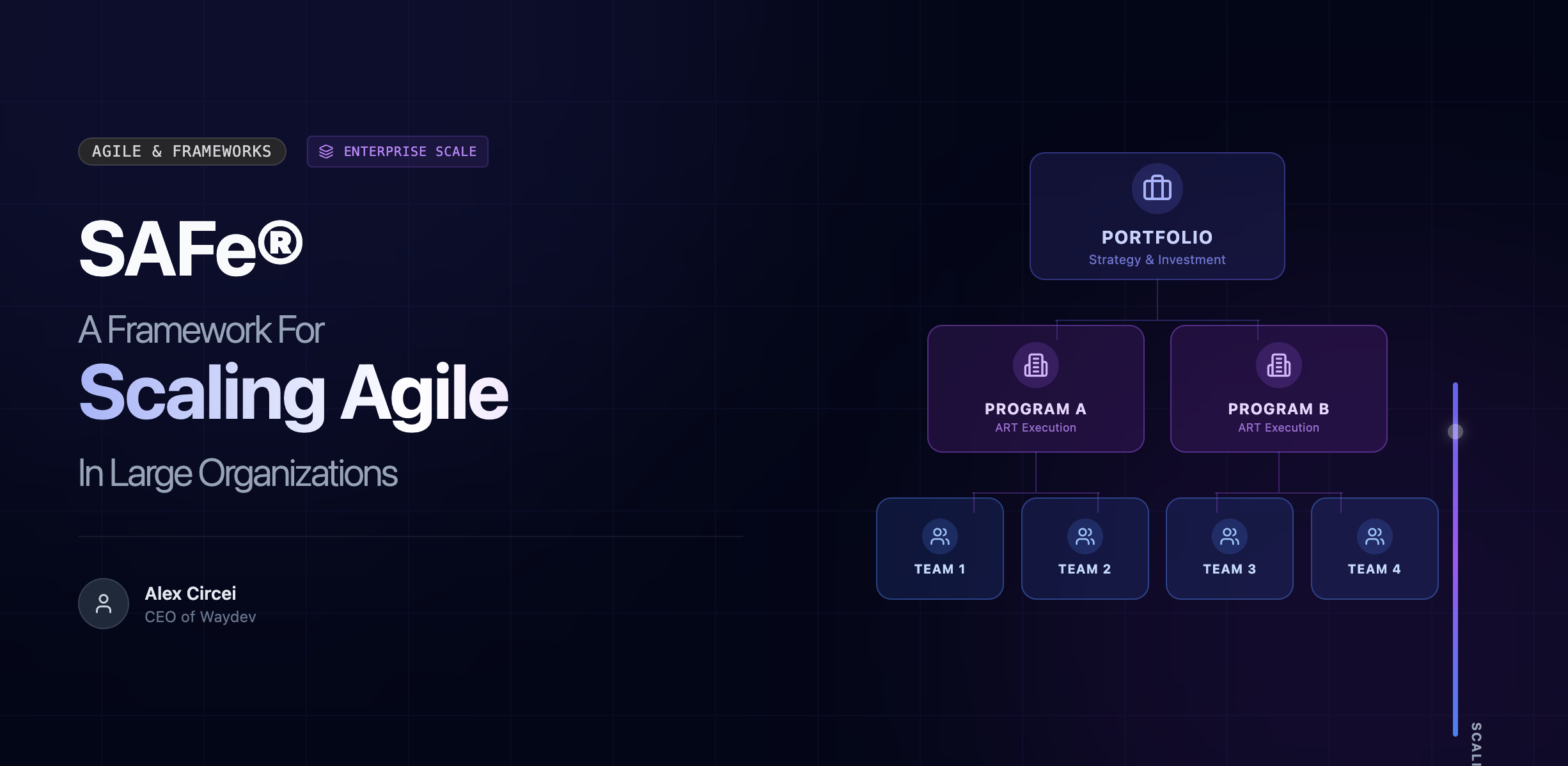 SAFe®, A Framework For Scaling Agile In Large Organizations