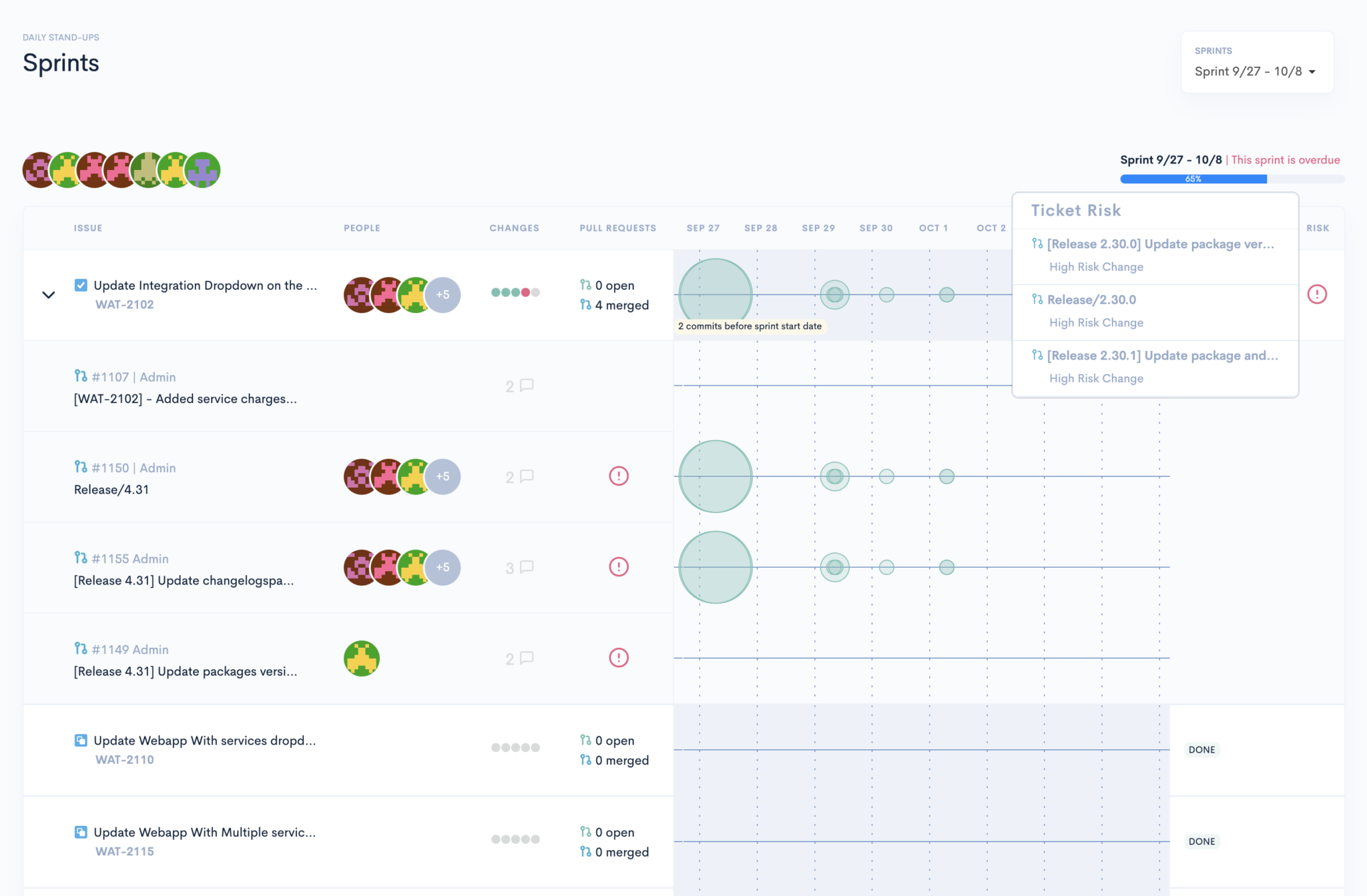 Dora Metrics in Proactive Engineering Management | Waydev