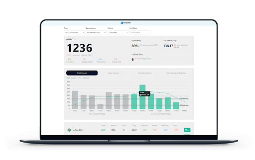 Waydev Review Collaboration dashboard