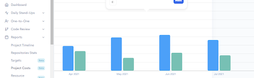 Historical breakdown of issues resolved vs issues defined on Waydev's Dashboard