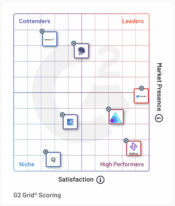 Software Engineering Intelligence Platform - Waydev