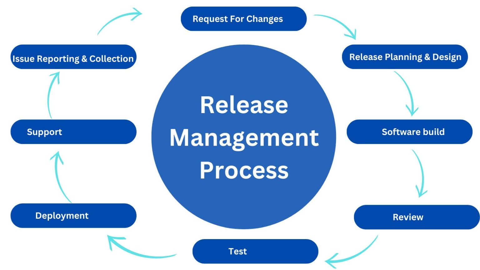 Agile Release Management Process How to Improve It Waydev Agile Release Management Process How to Improve It Waydev