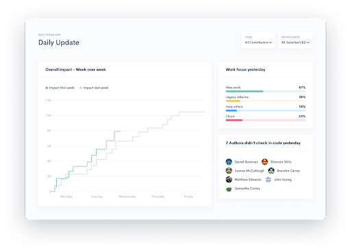 daily update report