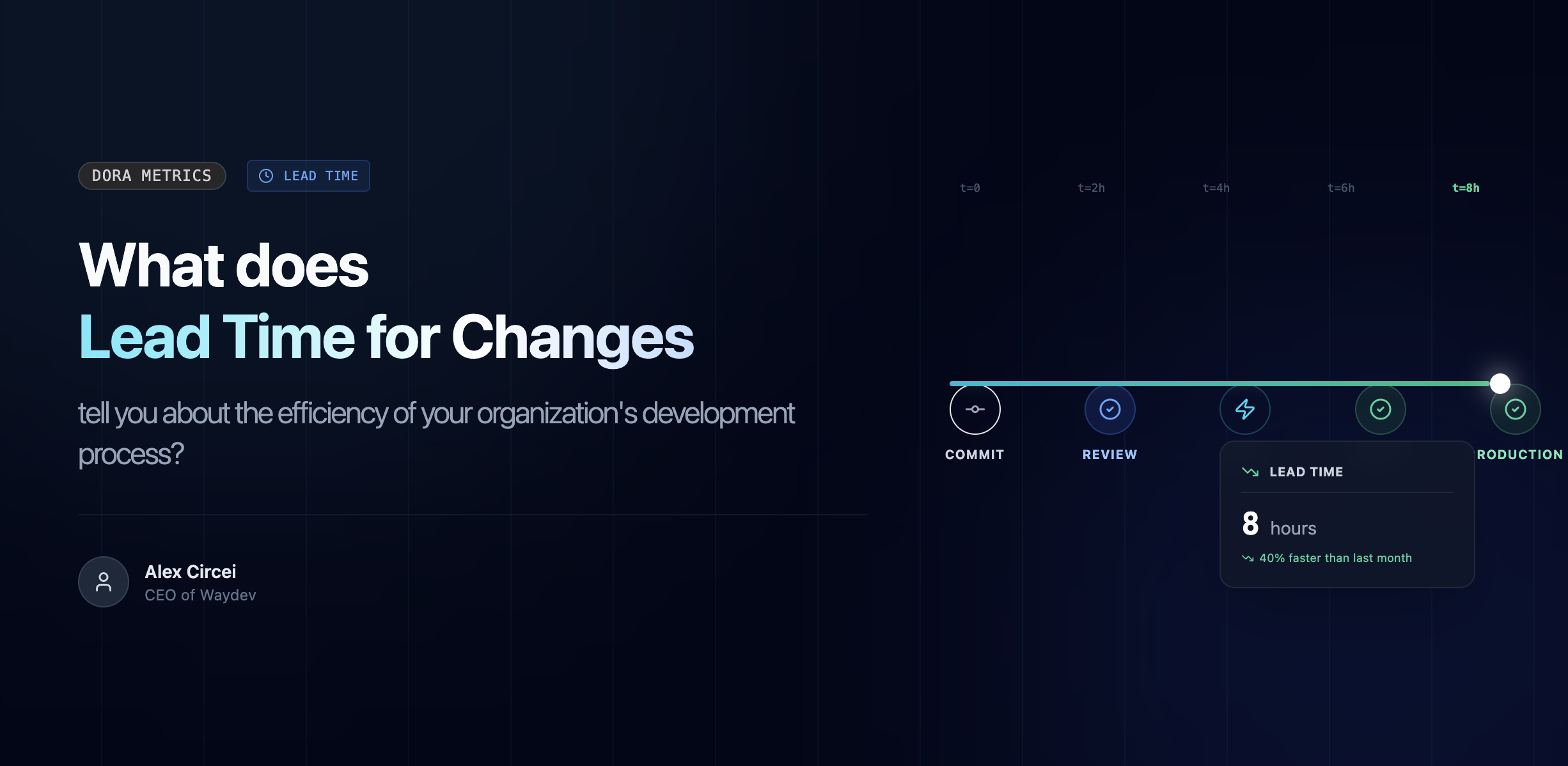 What does Lead Time for Changes tell you about the efficiency of your organization’s development process?