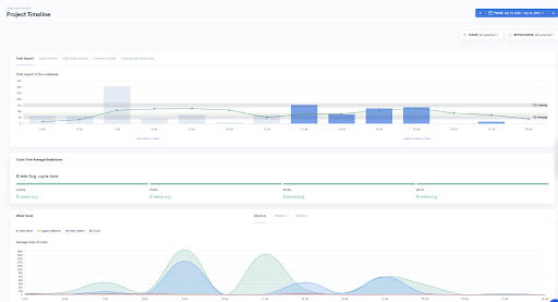 Waydev Project Timeline