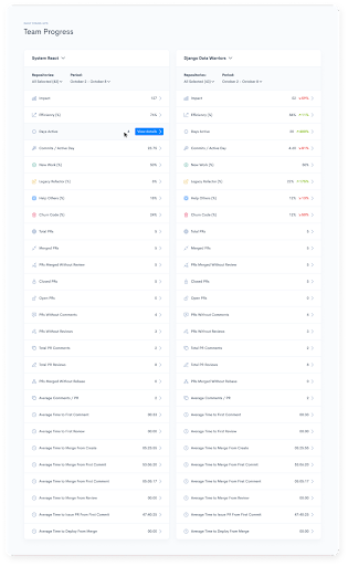 Waydev Team Progress report