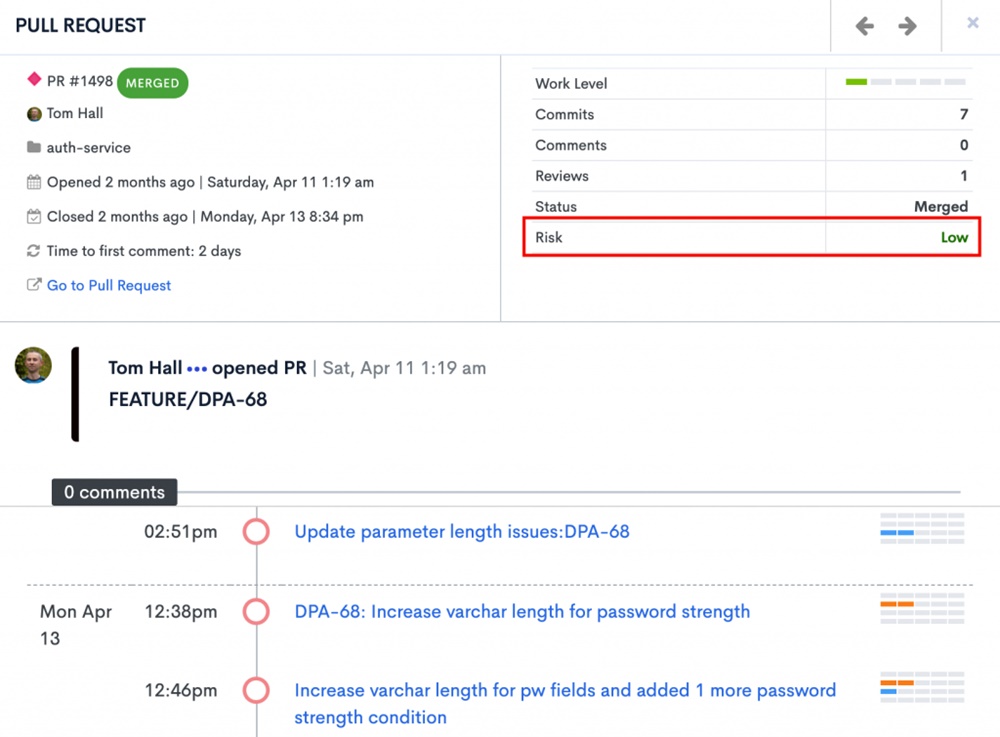 Waydev's pull request feature