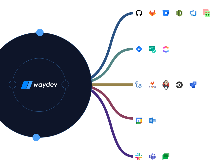 visual waydev