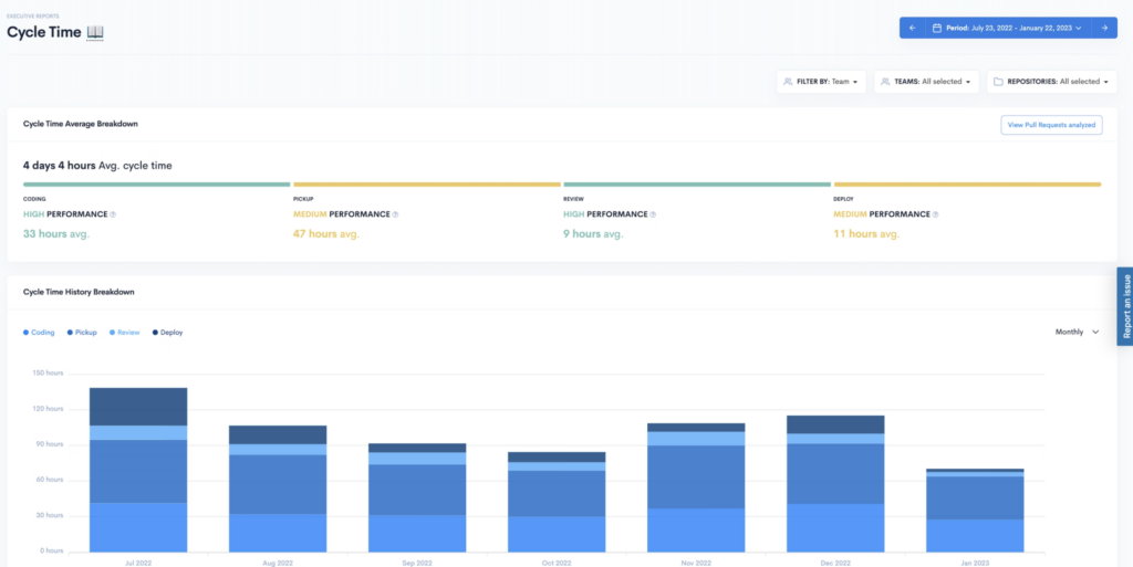 How agile development teams use value streams