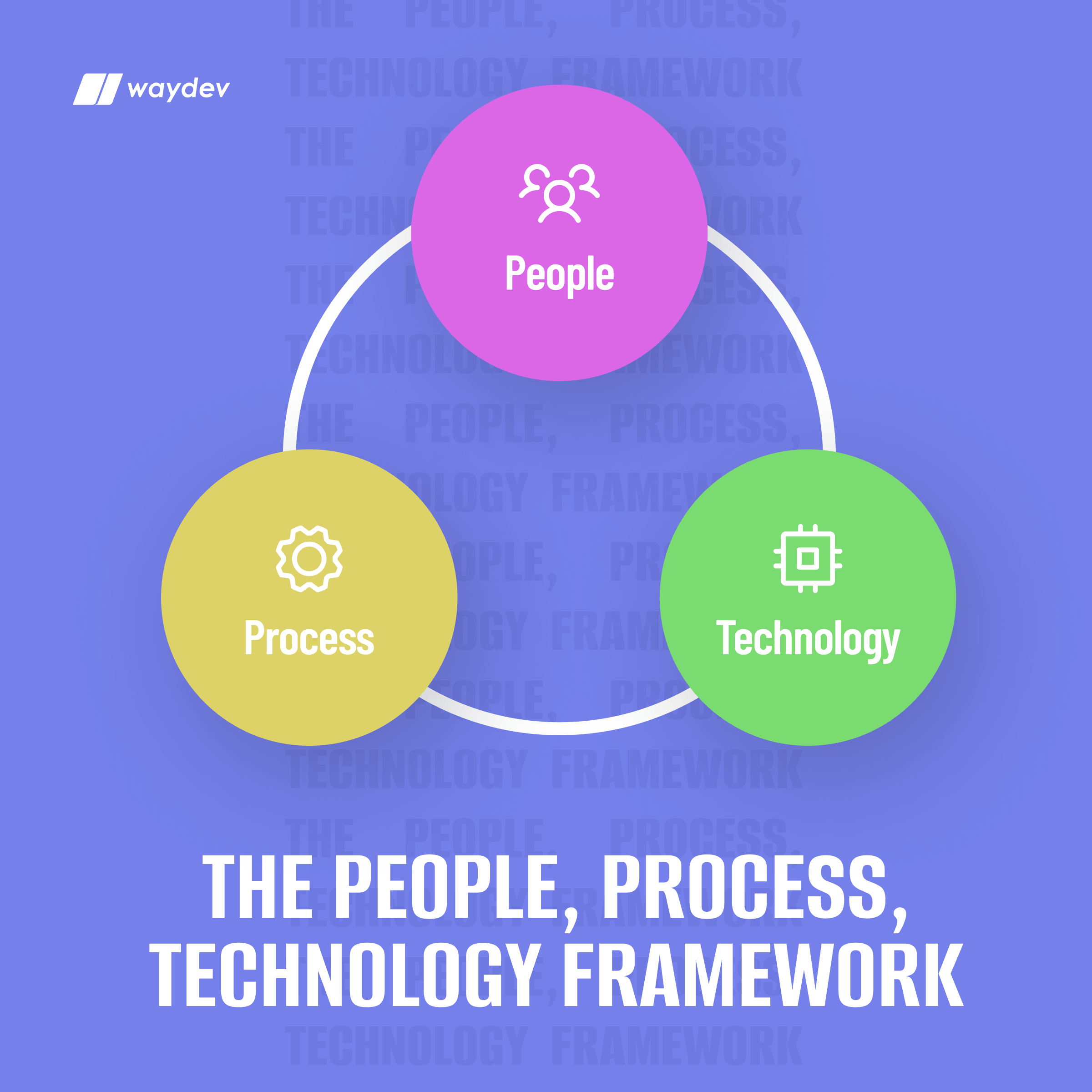 people, process, technology framework Waydev