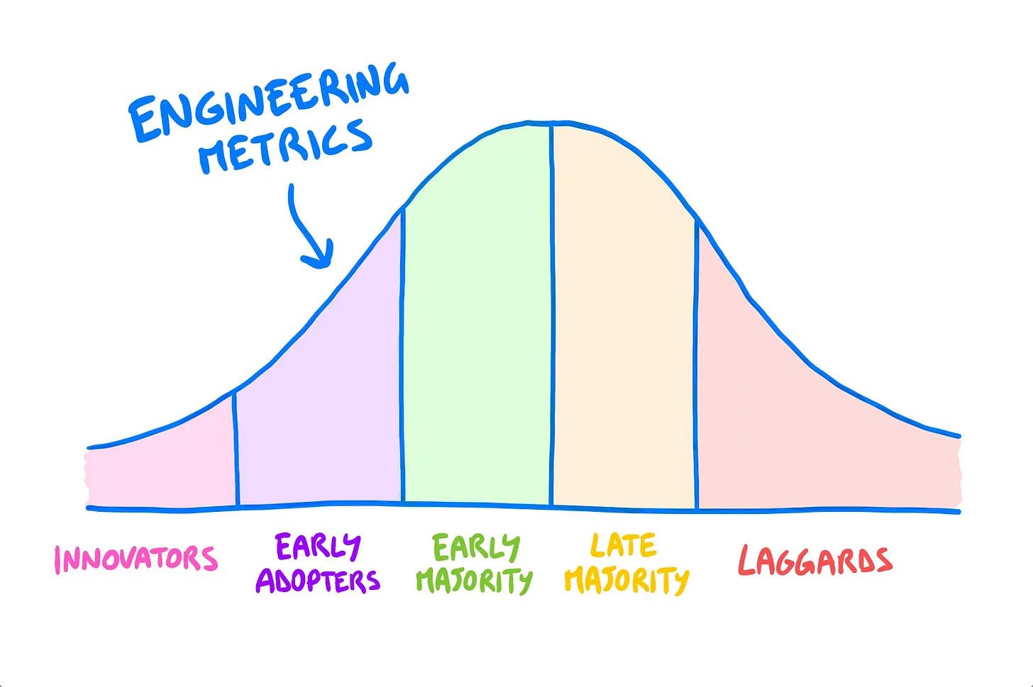Engineering Metrics Waydev