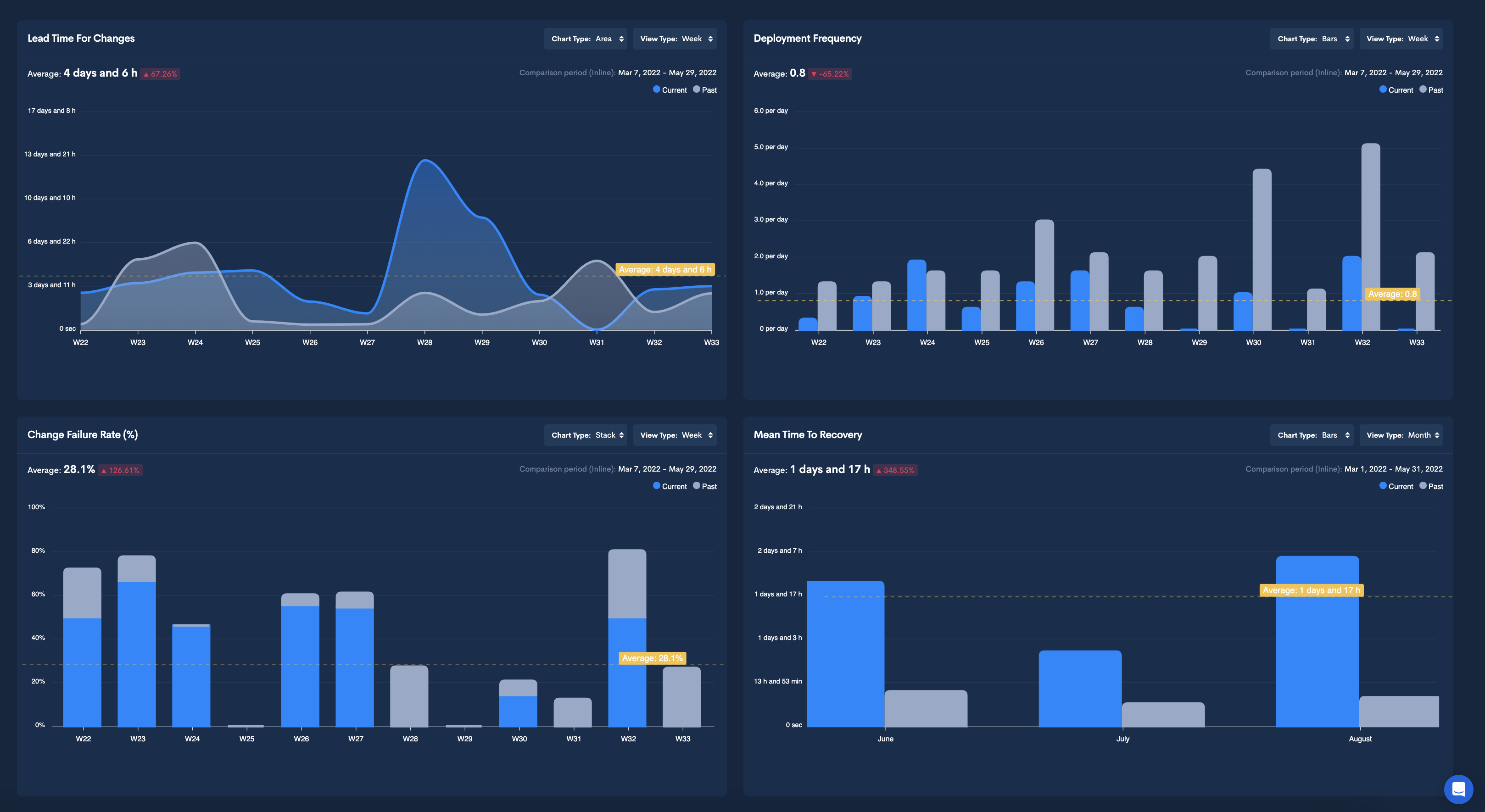 How to Optimize for Same-Day Deliveries [3 Steps]