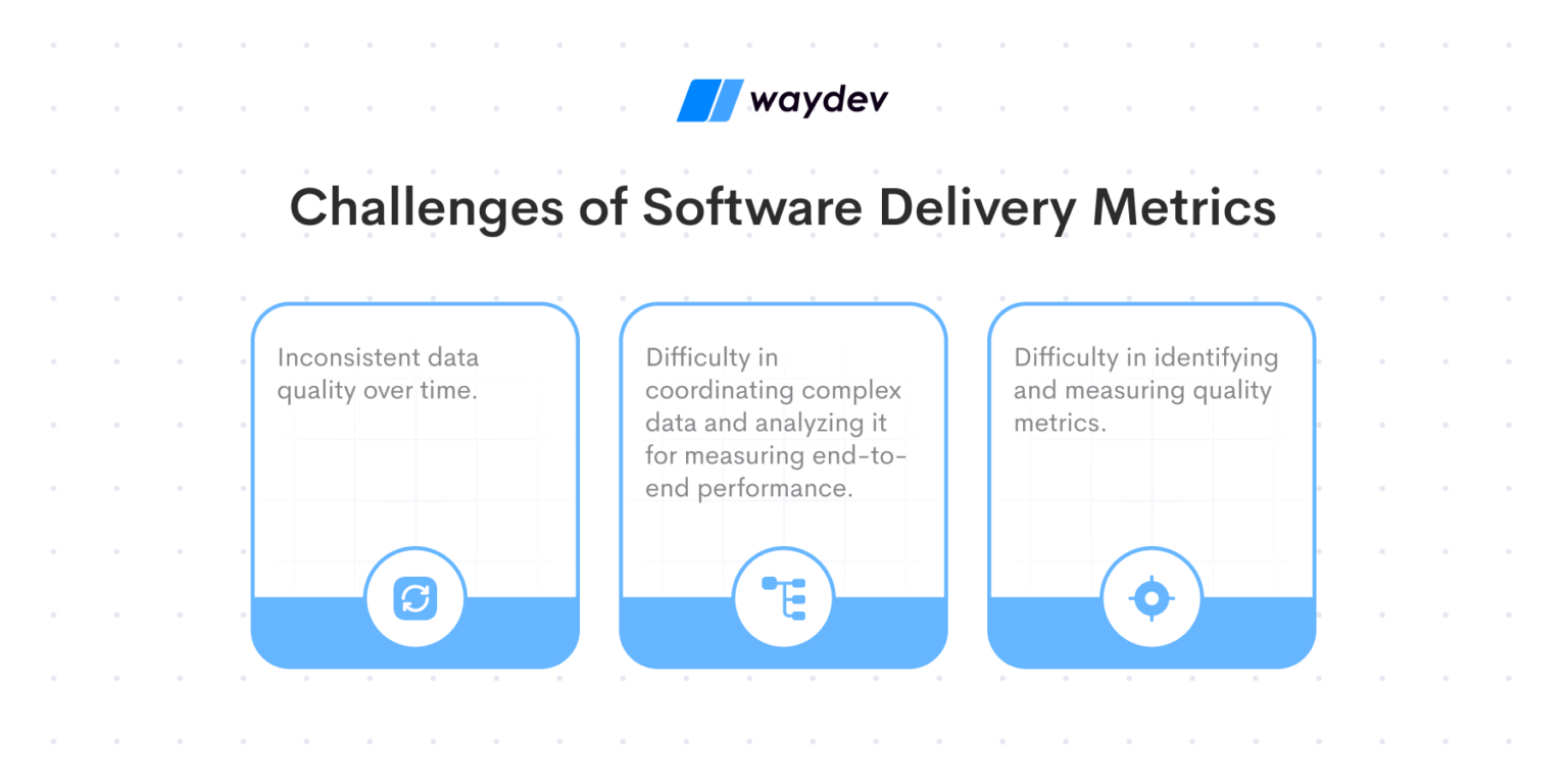 Software Delivery Excellence Metrics -Waydev