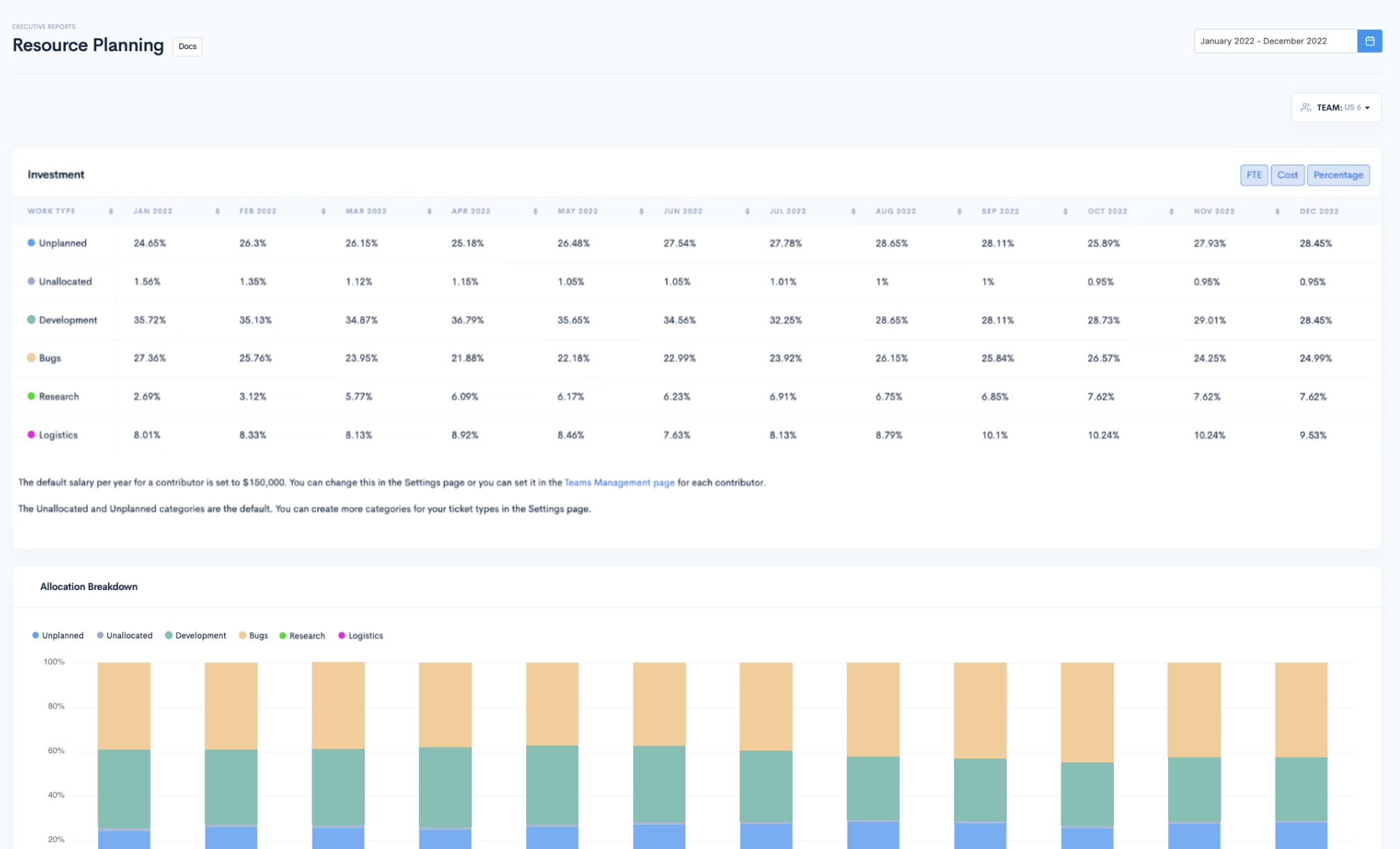 Software Developer Goals Tracking Tools - Waydev