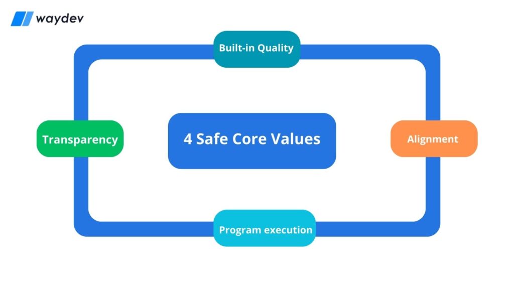 SAFE Core Values