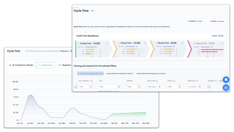 SDLC Predictable Risk Management - Waydev