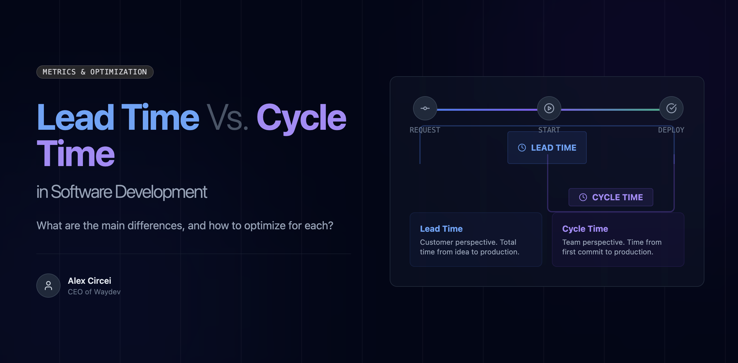 Lead Time Vs. Cycle Time in Software Development – What Are the Main Differences, and How to Optimize for Each?