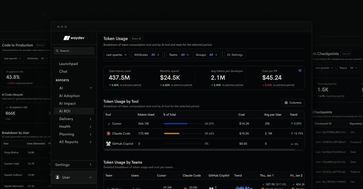 Productivity Insights: SPACE Framework, DX and DORA metrics - Waydev