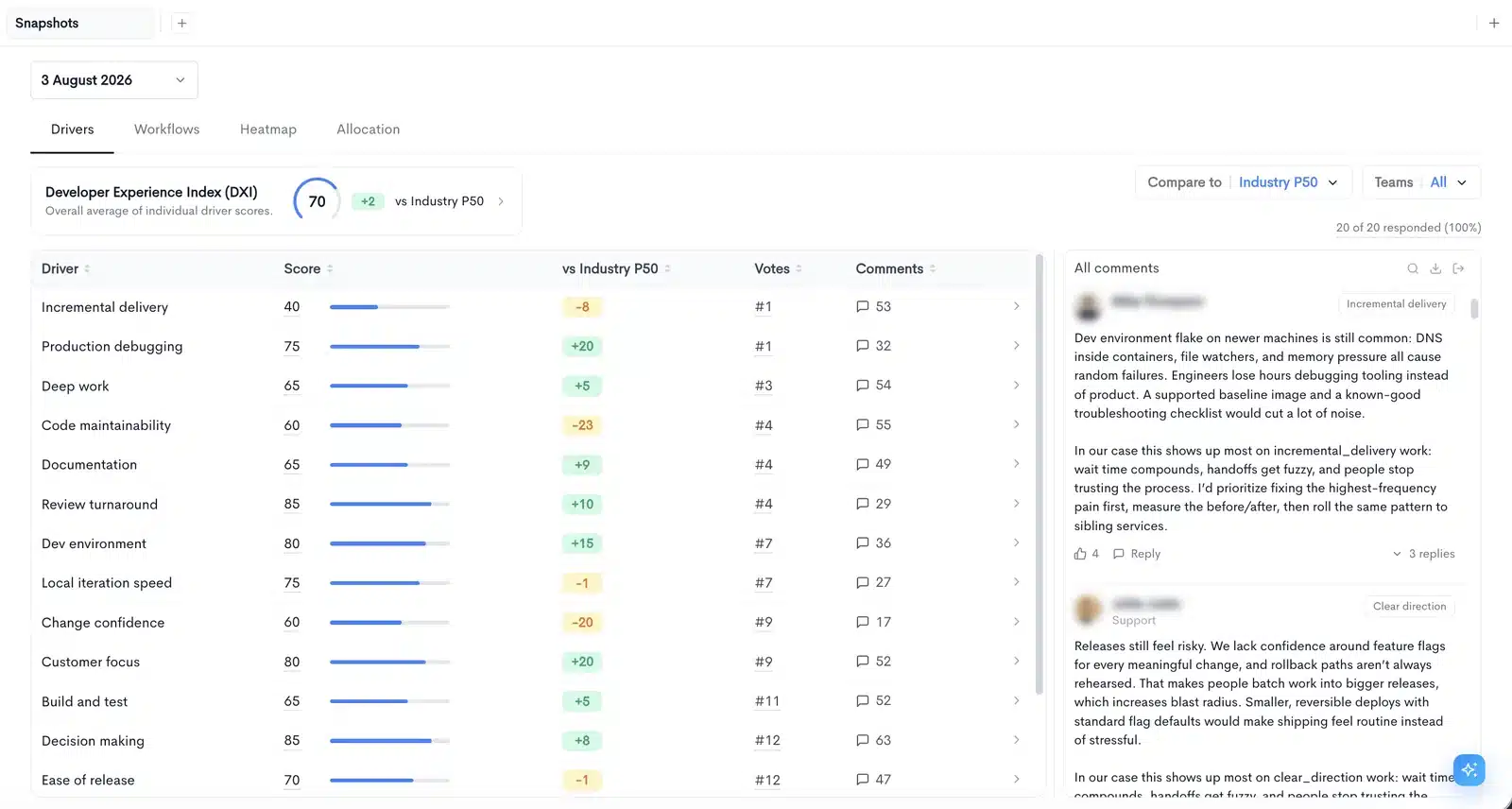 Waydev Developer Experience dashboard showing drivers of engineering team experience