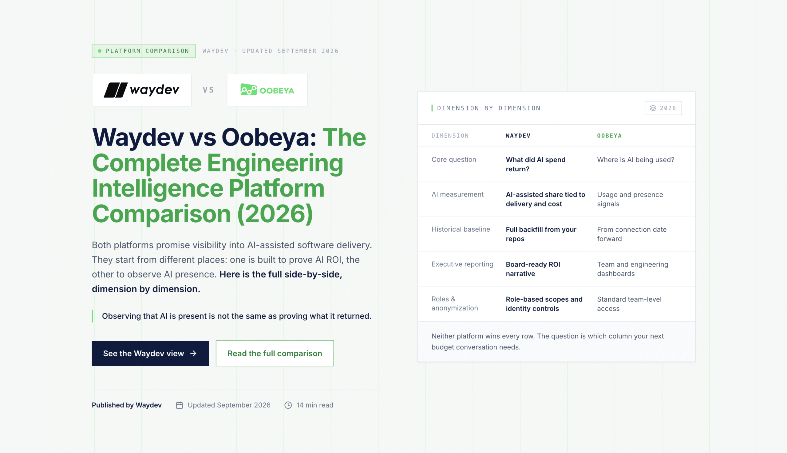 Waydev vs Oobeya