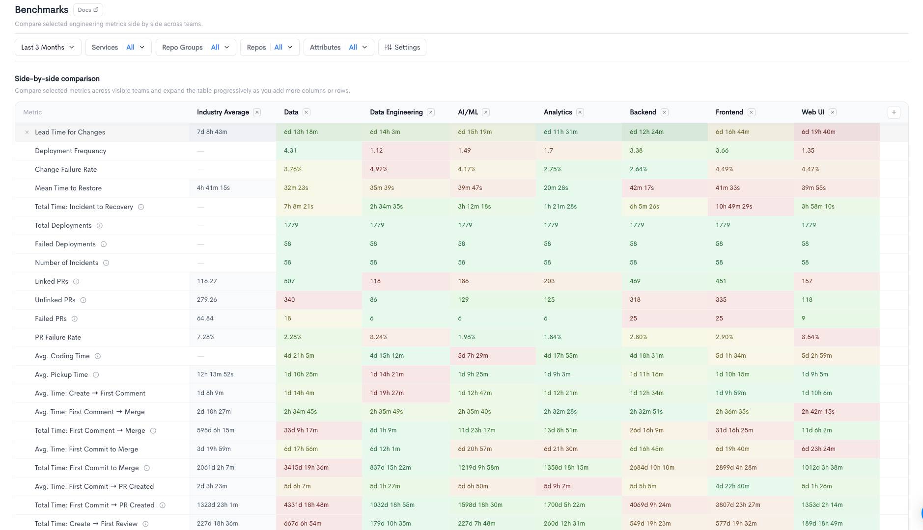 Benchmarking screenshot from app