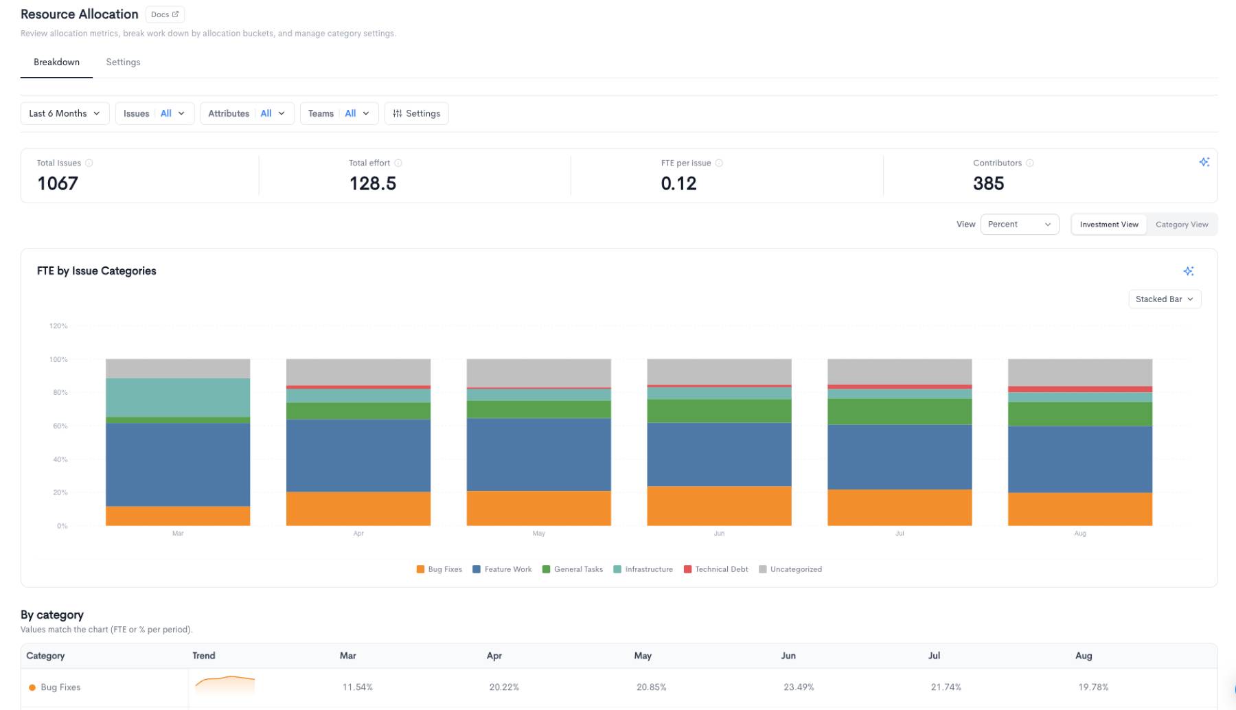 Resource Planning Waydev