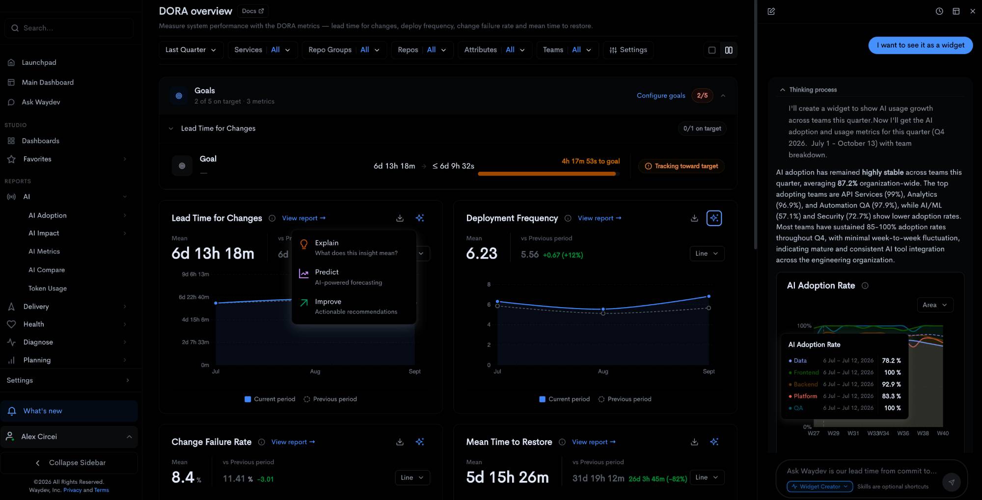 Waydev engineering intelligence DORA metrics dashboard