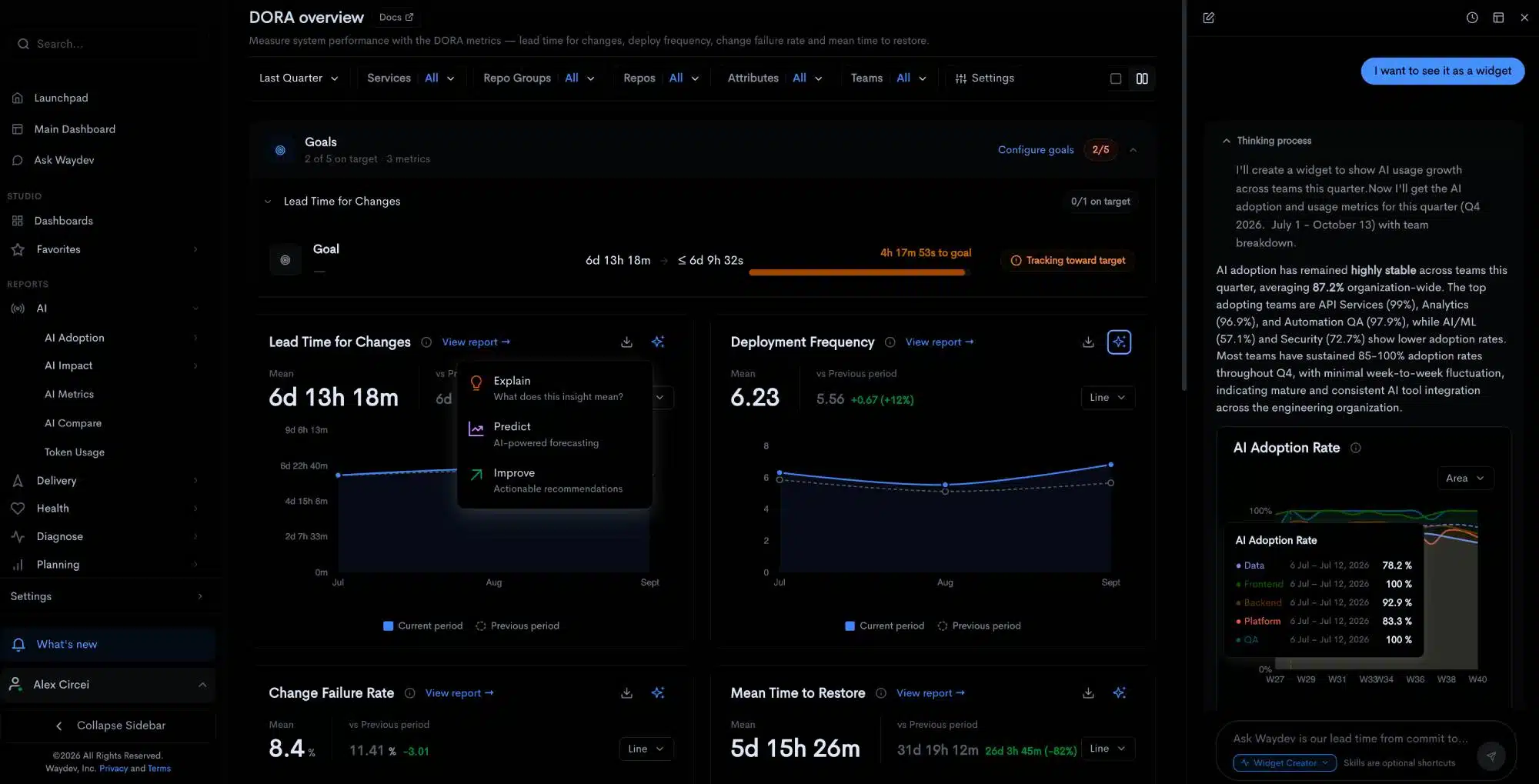 Waydev engineering intelligence DORA metrics dashboard