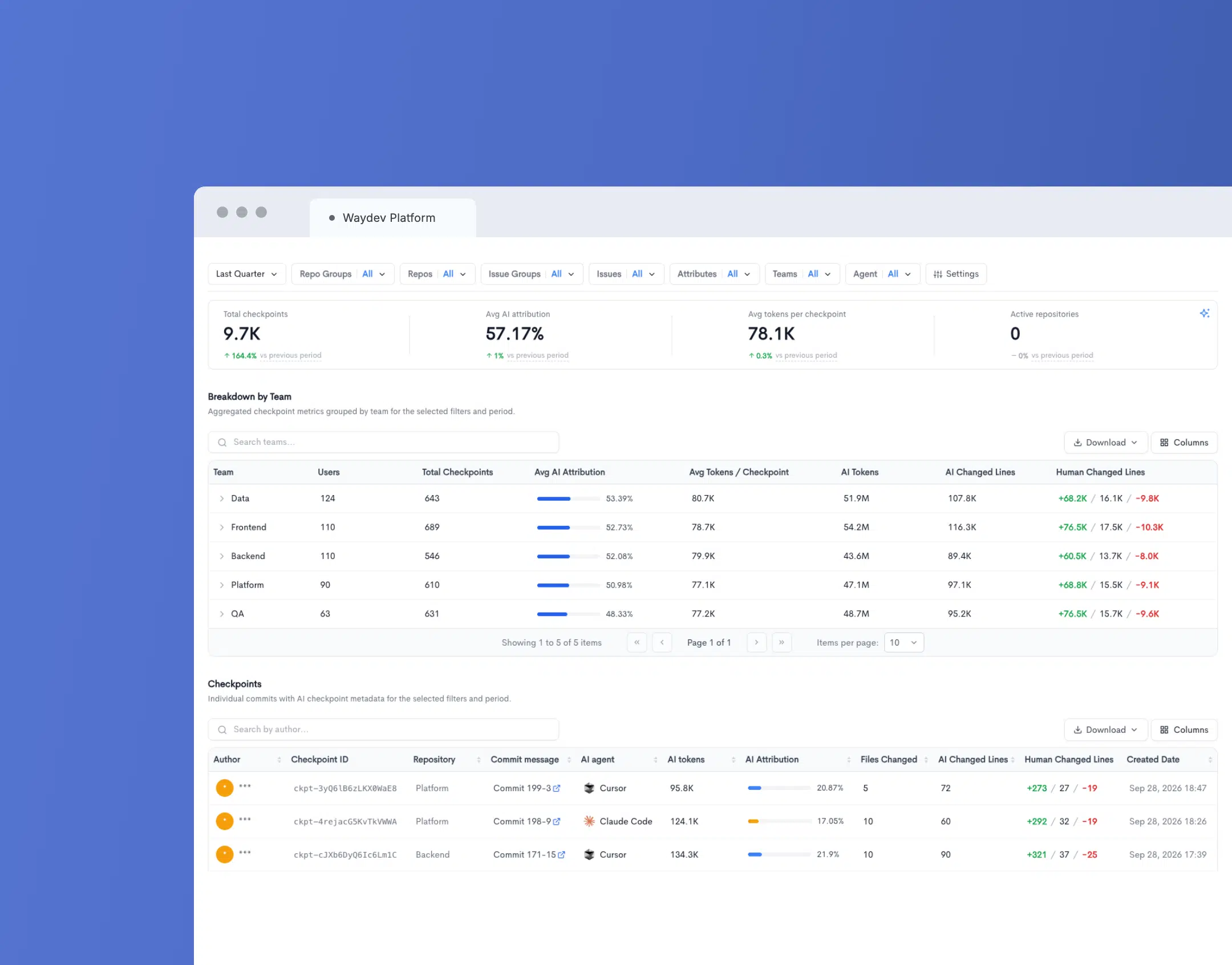 Waydev Agent inventory and accountability product image