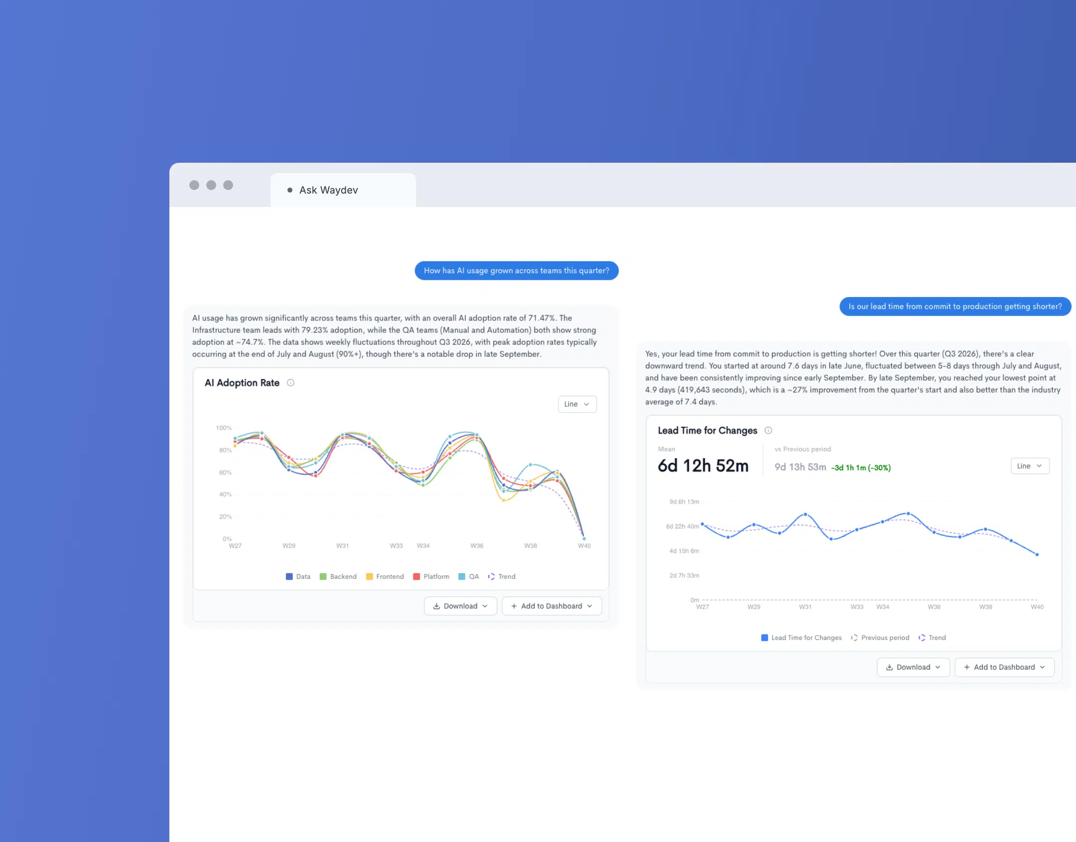 Waydev Prompt Dashboards feature visualization