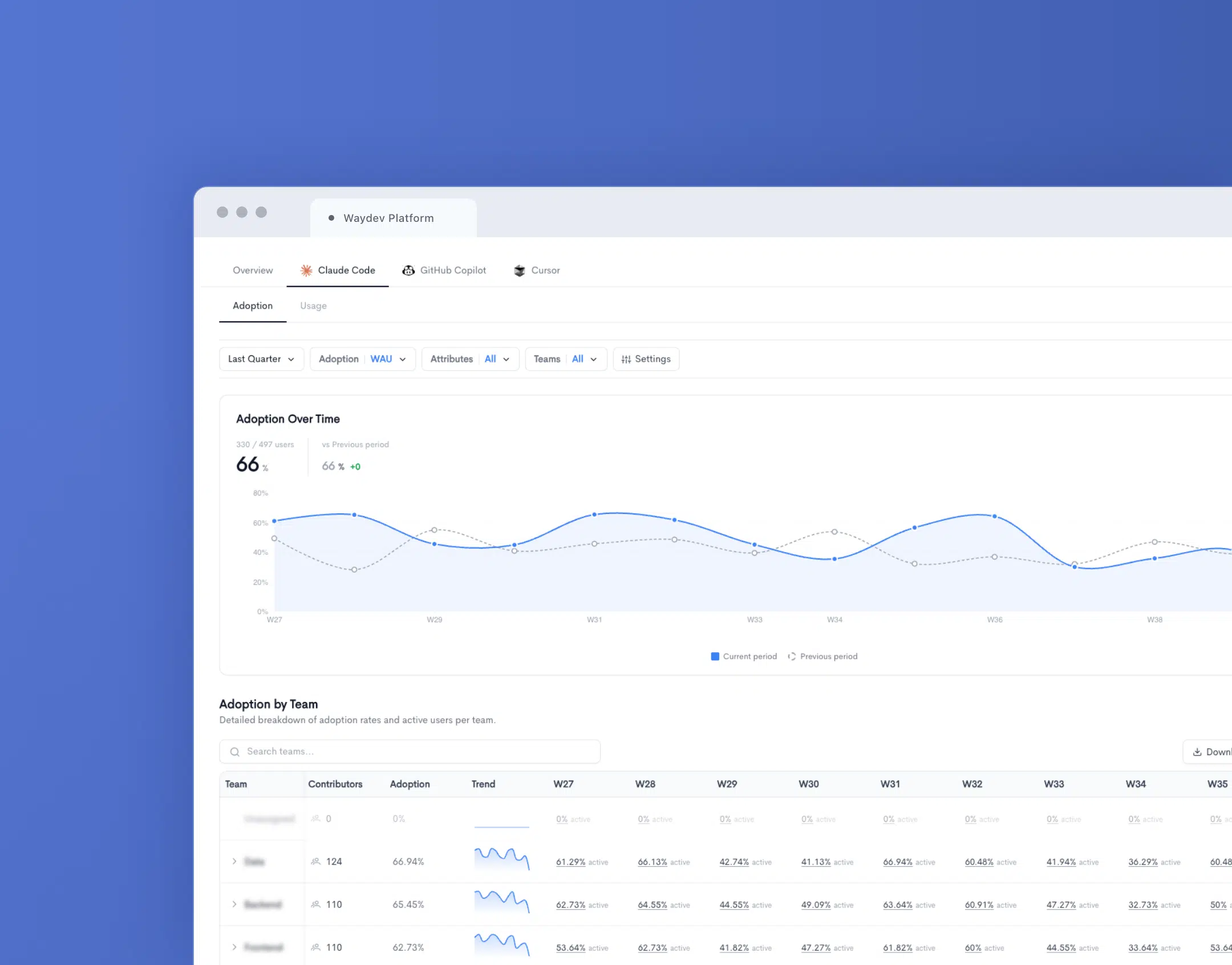 Waydev enterprise AI feature product illustration